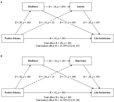 Relationships between positive schemas and life satisfaction in psychiatric inpatients